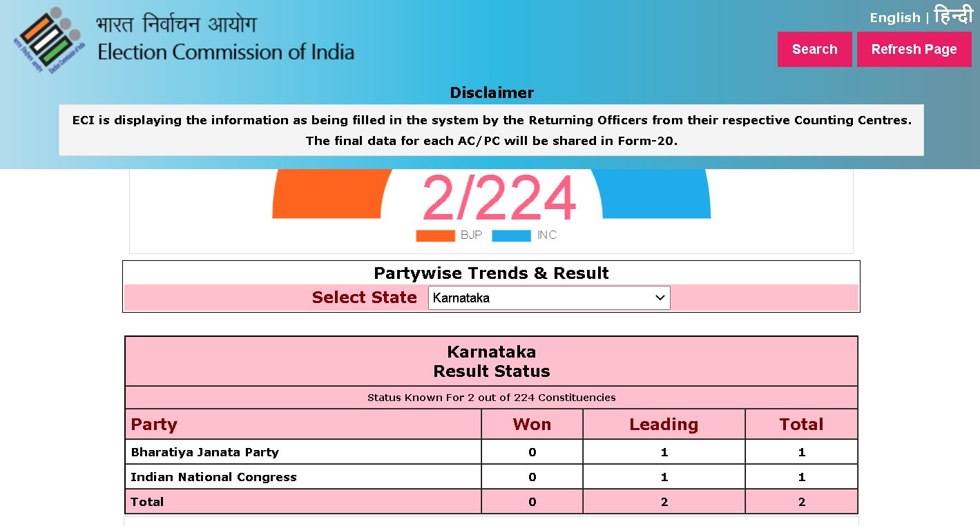 Karnataka Election Result: 'जय बजरंगबली', कर्नाटक में जीत के बाद कांग्रेस ने किया ये ट्वीट