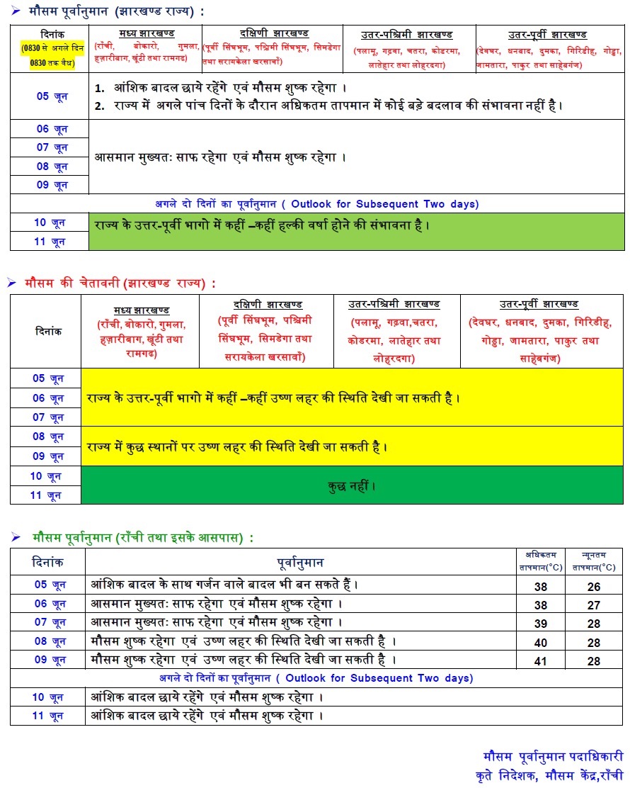 Weather Forecast: केरल में प्रभावित हो सकता है मॉनसून, जानिए दिल्ली-Up समेत अन्य राज्यों में मौसम का हाल