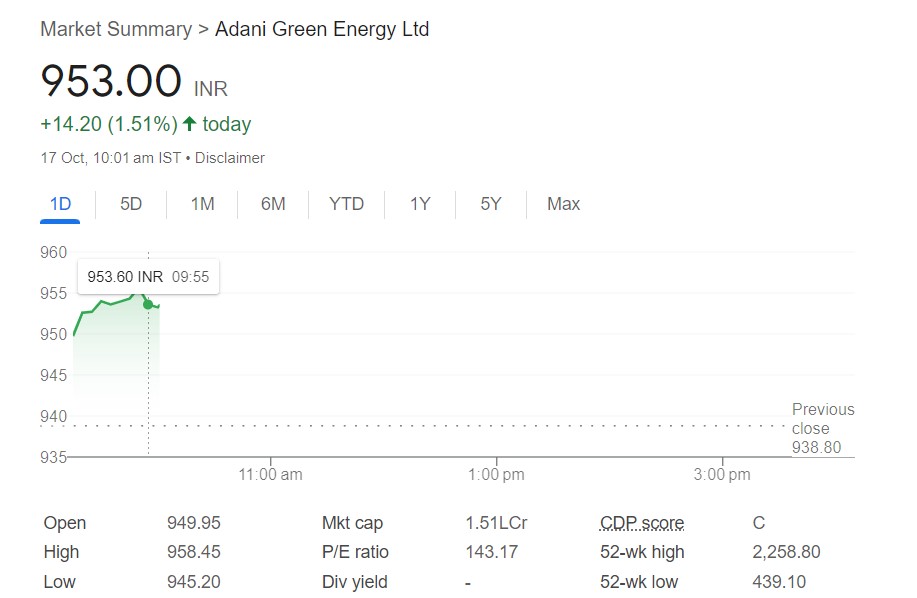 Stock Market Live Updates: ‍‍प्री-ओपनिंग में सेंसेक्स 160 अंक चढ़ा, निफ्टी 19300 के पार खुला