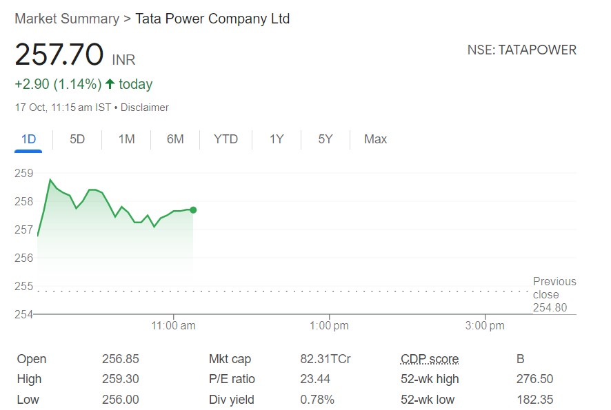 Stock Market Live Updates: प्री-ओपनिंग में सेंसेक्स 160 अंक चढ़ा, निफ्टी 19300 के पार खुला