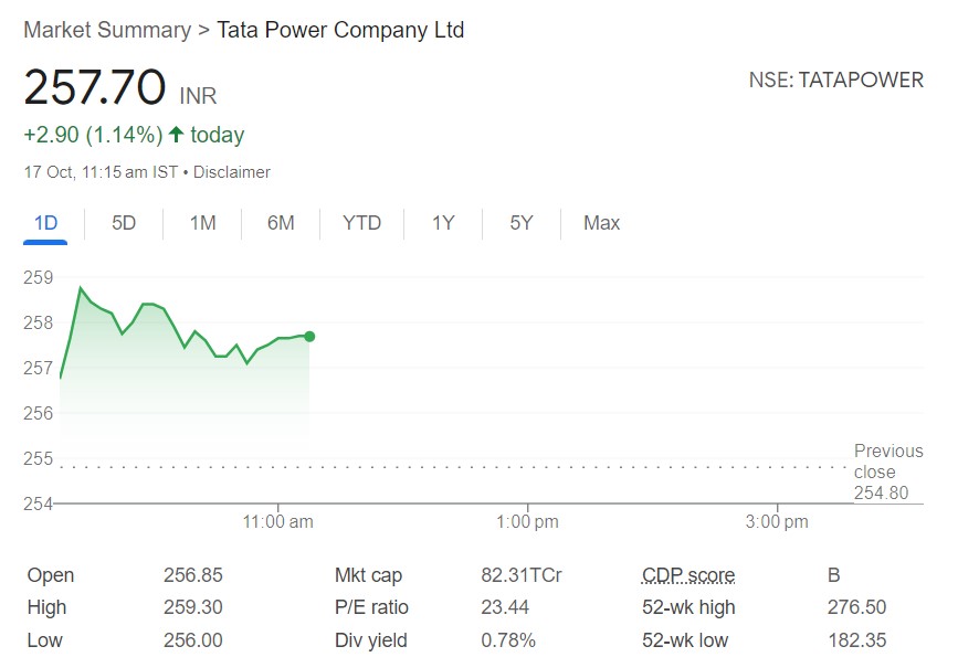 Stock Market Live Updates: ‍‍प्री-ओपनिंग में सेंसेक्स 160 अंक चढ़ा, निफ्टी 19300 के पार खुला