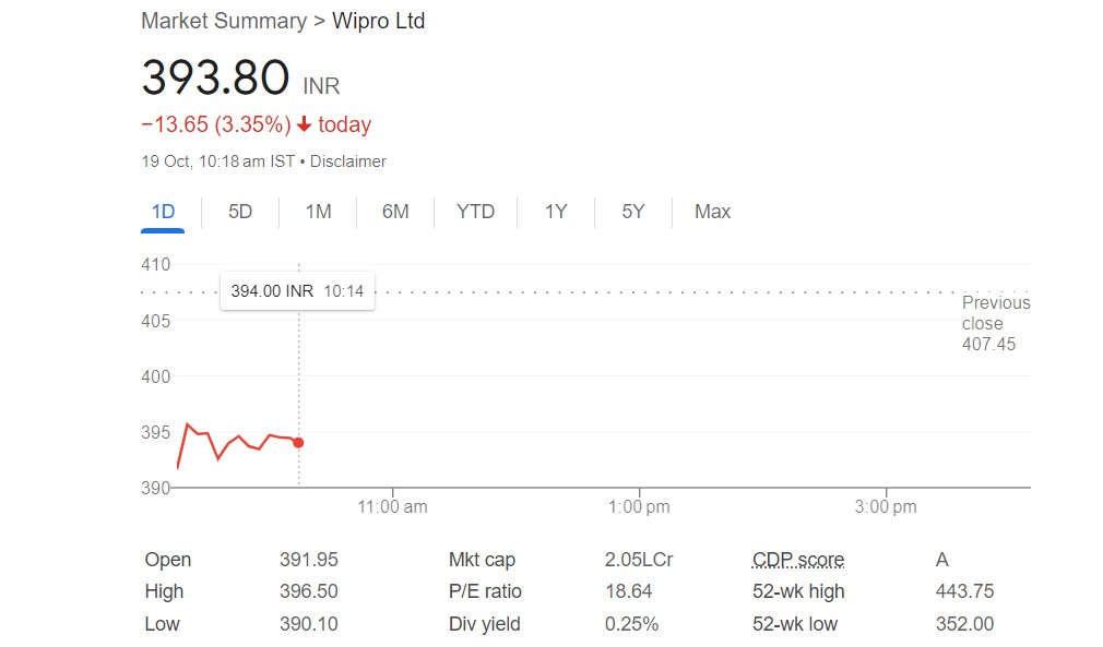 Stock Market Live Updates: प्री-ओपनिंग में सेंसेक्स 160 अंक चढ़ा, निफ्टी 19300 के पार खुला