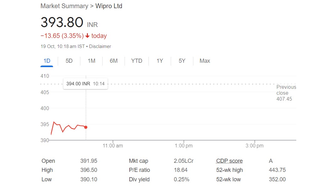 Stock Market Live Updates: ‍‍प्री-ओपनिंग में सेंसेक्स 160 अंक चढ़ा, निफ्टी 19300 के पार खुला