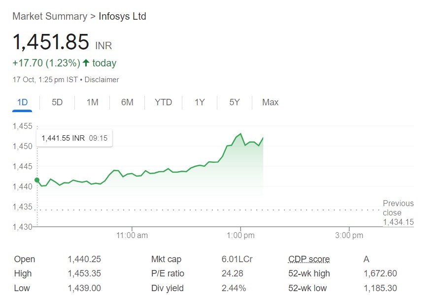 Stock Market Live Updates: प्री-ओपनिंग में सेंसेक्स 160 अंक चढ़ा, निफ्टी 19300 के पार खुला