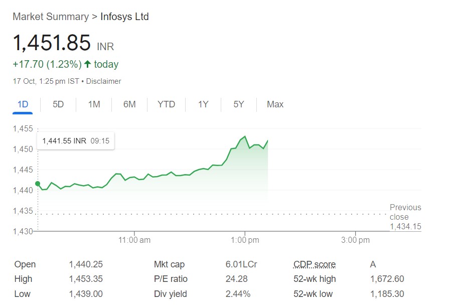 Stock Market Live Updates: ‍‍प्री-ओपनिंग में सेंसेक्स 160 अंक चढ़ा, निफ्टी 19300 के पार खुला