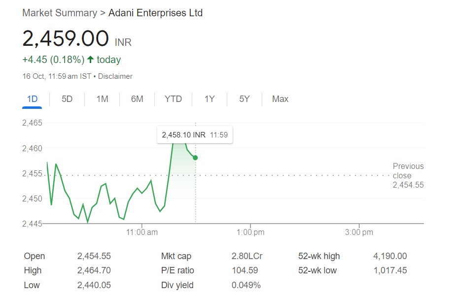 Stock Market Live Updates: प्री-ओपनिंग में सेंसेक्स 160 अंक चढ़ा, निफ्टी 19300 के पार खुला