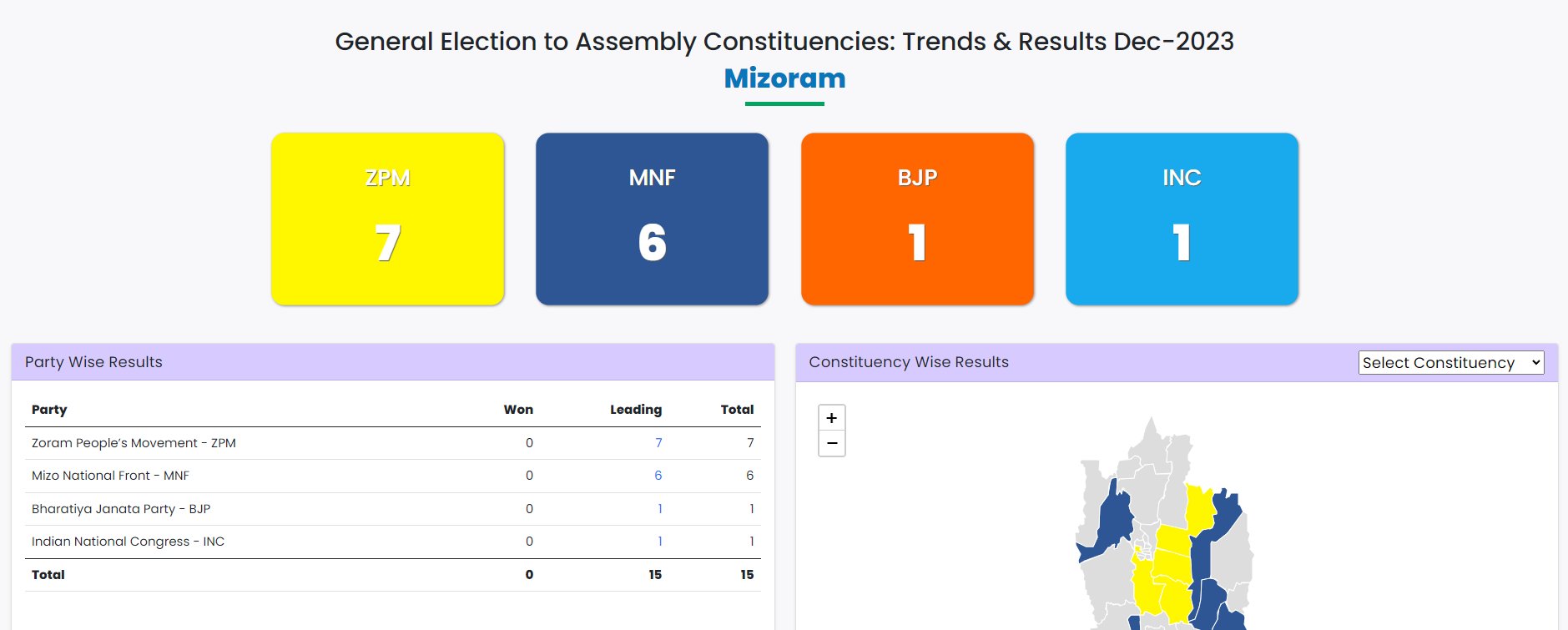 Mizoram Election Results 2023: पीएम मोदी ने मिजोरम चुनाव में जीत पर जोरम पीपल्स मूवमेंट को बधाई दी