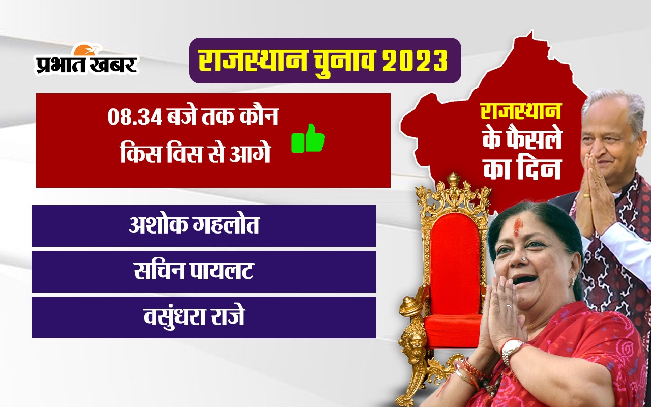 Rajasthan Election Result 2023: शुरुआती रुझान में Bjp को बढ़त, अशोक गहलोत-वसुंधरा राजे आगे